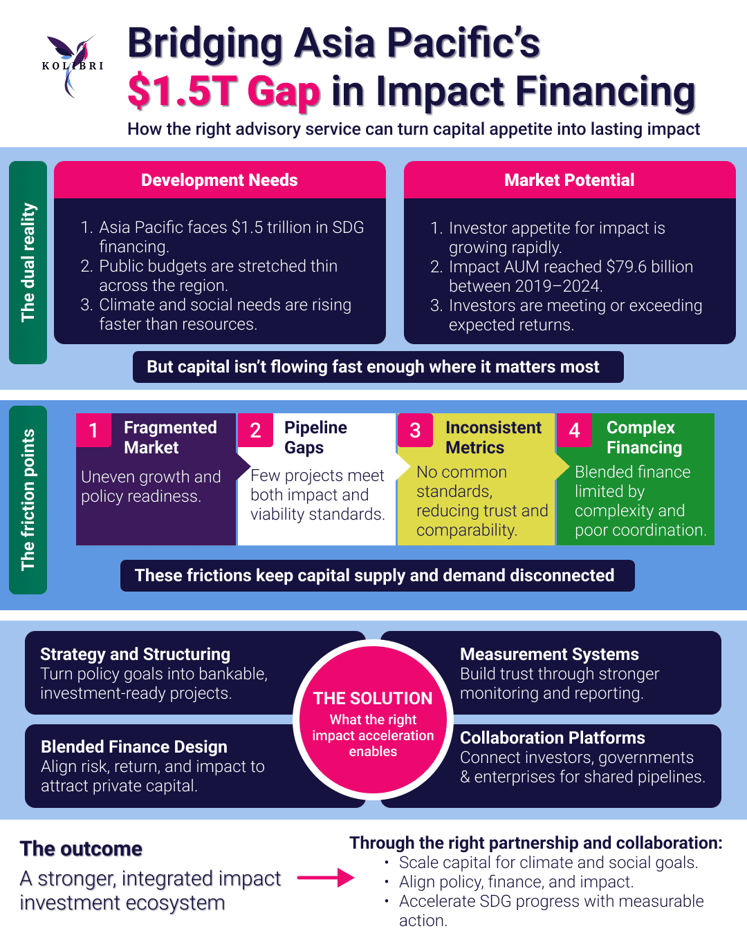 Infographic - Impact Investment.png