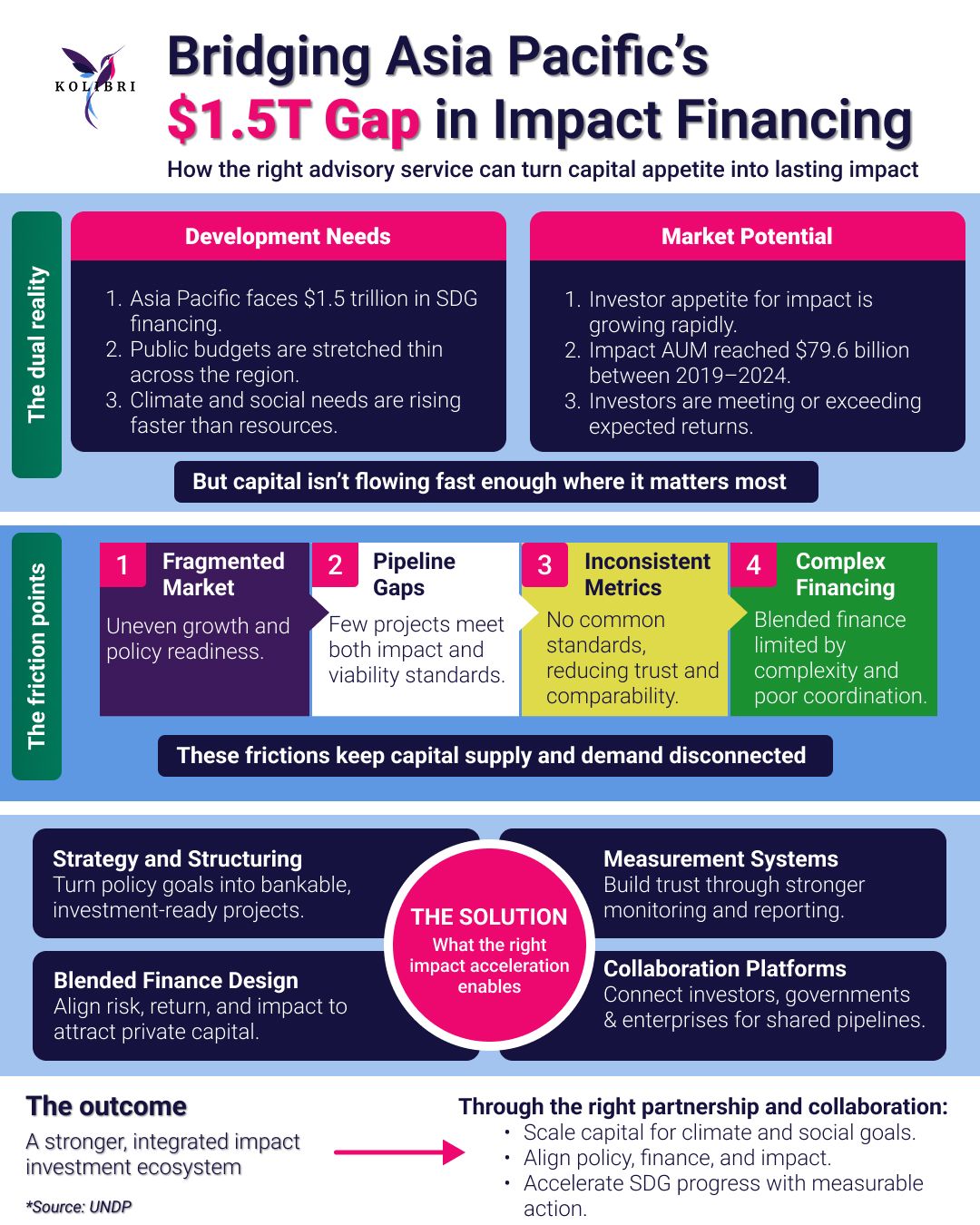 infographic-impact-investment.jpg